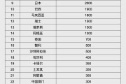 灌南人民币大消息！中国土耳其双边本币互换协议续签