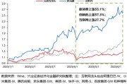 灌南兴证策略：谁在买港股新消费和创新药？