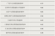 灌南多只涨超55%！这类ETF“火”了