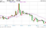 灌南人民币兑美元中间价报7.1886，下调17点