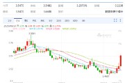 灌南以色列空袭伊朗事件影响速览：多国表态 金融市场避险模式重现！