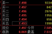 灌南快讯：黄金ETF(518880)涨0.93% 成交额29.2亿