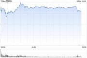 灌南一天内财富缩水340亿美元 马斯克先向特朗普低头