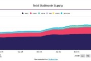 灌南稳定币发行方Circle估值或达69亿美元 IPO融资额超预期