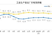灌南国家统计局：2025年5月份工业生产者出厂价格同比下降3.3%