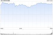 灌南花旗将标普500指数目标位上调至6300点 相比追涨更倾向于逢低买入