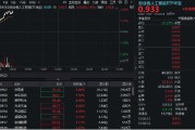 灌南算力硬件股集体走强，新易盛涨6%创阶段新高，创业板人工智能ETF放量拉升逾2%！英伟达重回全球市值榜首