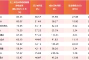 灌南医药行业爆发！如何借基躺赢？10只医药主题基金3年超基准56%！（名单）