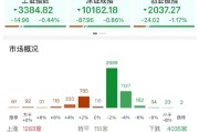灌南ETF日报：AI相关的板块回调，近期科技重估叙事也有所降温