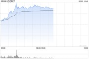 灌南连连数字盘中一度涨超78% 香港稳定币条例正式成为法例