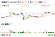 灌南绿通科技拟收购大摩半导体不低于51%股权