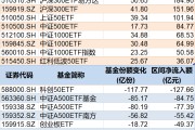 灌南调整就是机会！年内超700亿资金借道ETF进场扫货，这些板块最被看好（附名单）