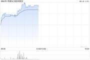 灌南港股航空股涨幅扩大，东方航空涨超5%，暑运叠加油汇利好航司盈利有望持续提升