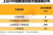 灌南上交所重磅，“沪市小盘”指数上新！机构高比例持股名单曝光