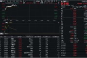 灌南32亿元主力资金狂买！化工ETF（516020）摸高1.35%，新能源车销量激增引爆锂电股！