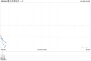 灌南康宁杰瑞制药-B控股股东Rubymab Ltd.拟配售合共1460万股公司现有股份