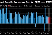 灌南世界银行将2025年全球经济增长预期下调至2.3%