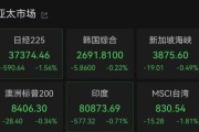 灌南亚太市场全线下跌，港股调整，连连数字大涨超60%