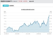 灌南见证历史！激增80%，这一产品狂飙，规模突破3100亿元！