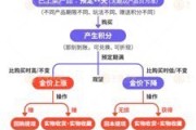 灌南浙江永坤黄金暴雷 投资者：媳妇马上要和我离婚了