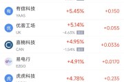 灌南周二热门中概股涨跌不一 台积电涨2.64%，理想汽车跌3.57%