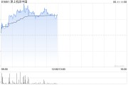 灌南津上机床中国盘中涨超5% 机床有望受益机器人行业发展