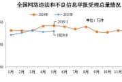 灌南2025年5月全国受理网络违法和不良信息举报1829.6万件