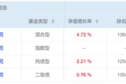 灌南危机延续4月份募集的贝莱德债基遭冷遇无奈延期