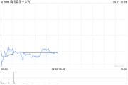 灌南中金：维持腾讯音乐-SW“跑赢行业”评级 目标价80港元