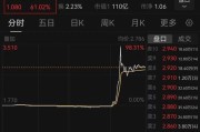 灌南突然暴涨近100%！一则消息引爆