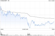 灌南东方证券：维持快手-W“买入”评级 目标价74.58港元