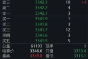 灌南黄金回调，白银创新高！上金所提示风险→
