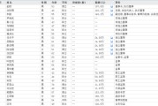 灌南下课！光大证券副总裁