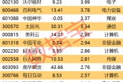灌南605099，最强“苏超”概念股提示风险！一周主力撤离多只产业龙头
