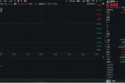灌南重拾升势！锂电龙头领涨，化工ETF（516020）盘中涨超1%！机构研判：化工行业景气度有望底部回暖
