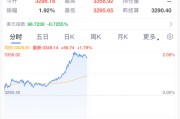 灌南黄金，暴涨！