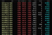 灌南港股，突发！最牛暴涨300%！