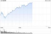 灌南早盘：美股涨跌不一 纳指上涨0.4%