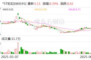 灌南*ST宝实拟置出轴承业务资产，置入电投新能源100%股权