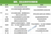 灌南牟一凌离职民生！国联民生最全高管分工出炉