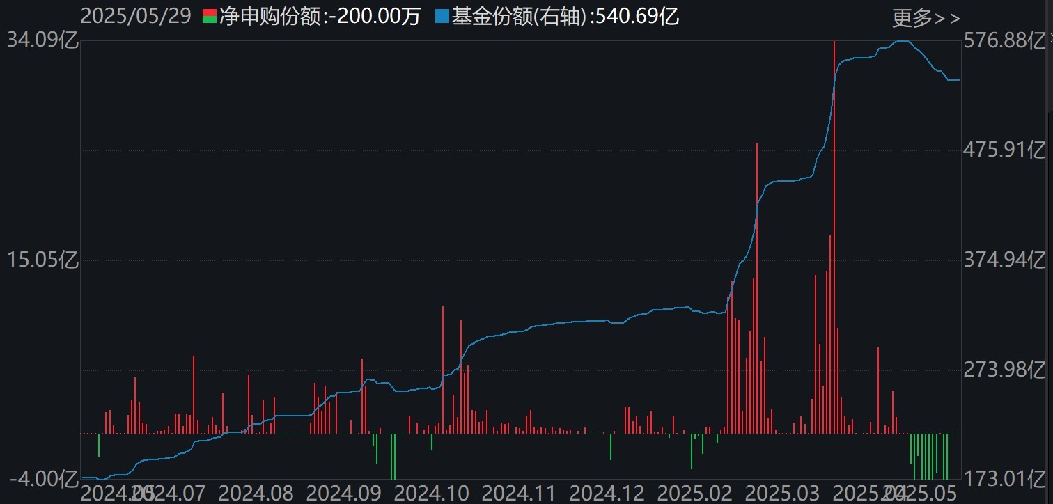 调整就是机会！年内超700亿资金借道ETF进场扫货，这些板块最被看好（附名单(🍜)）
