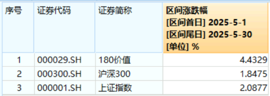 高股息压舱石发力，银行、保(🌱)险携手护盘！机构高呼：核心资产或将回归！