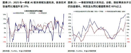ETF日报：AI相关的板块回(🎻)调，近期科技重估叙事也有所降温
