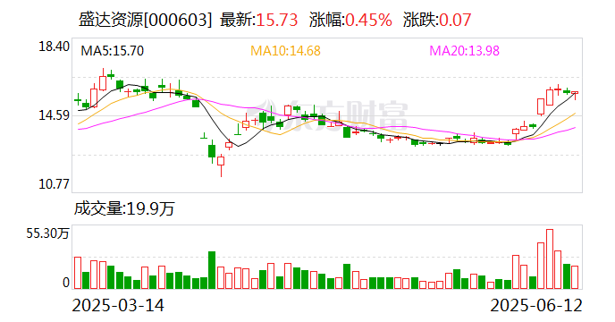 盛达资源：公司(💡)主营贵金属、有色金属矿的采选和销售