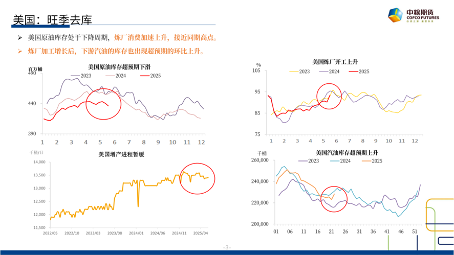 【市场聚焦】原油：短(🤝)期反弹，长期下行