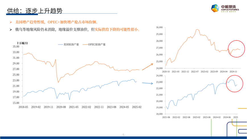 【市(😋)场聚焦】原油：短期反弹，长期下行