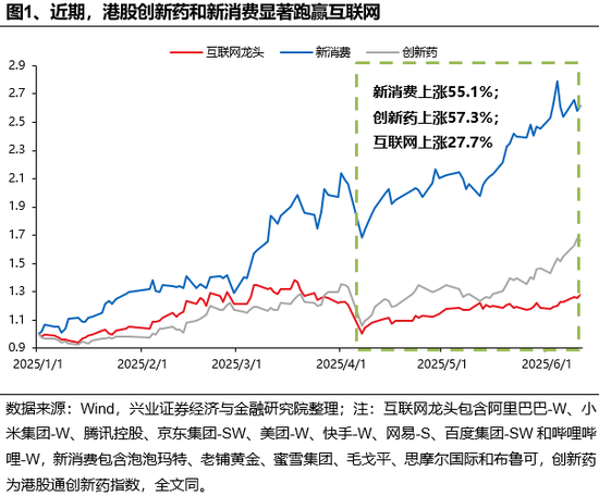 兴证策略：谁在(🚤)买港股新消费和创新药？
