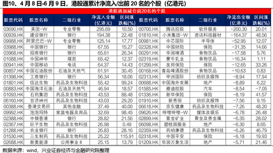 兴证策(🐭)略：谁在买港股新消费和创新药？