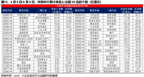 兴证(🚚)策略：谁在买港股新消费和创新药？