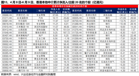 兴(🛹)证策略：谁在买港股新消费和创新药？